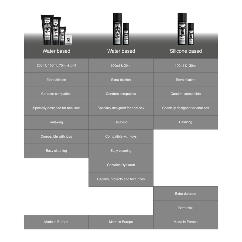 BLACK HOLE - WATER-BASED RELAXING ANAL REPAIR WITH HYALURON 30 ML